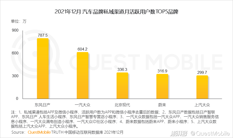 QuestMobile 2021中国互联网广告市场洞察(图54) 广告传媒行业前景如何_PC广告份额不及OTT智能硬件_互联网广告市场增长趋势