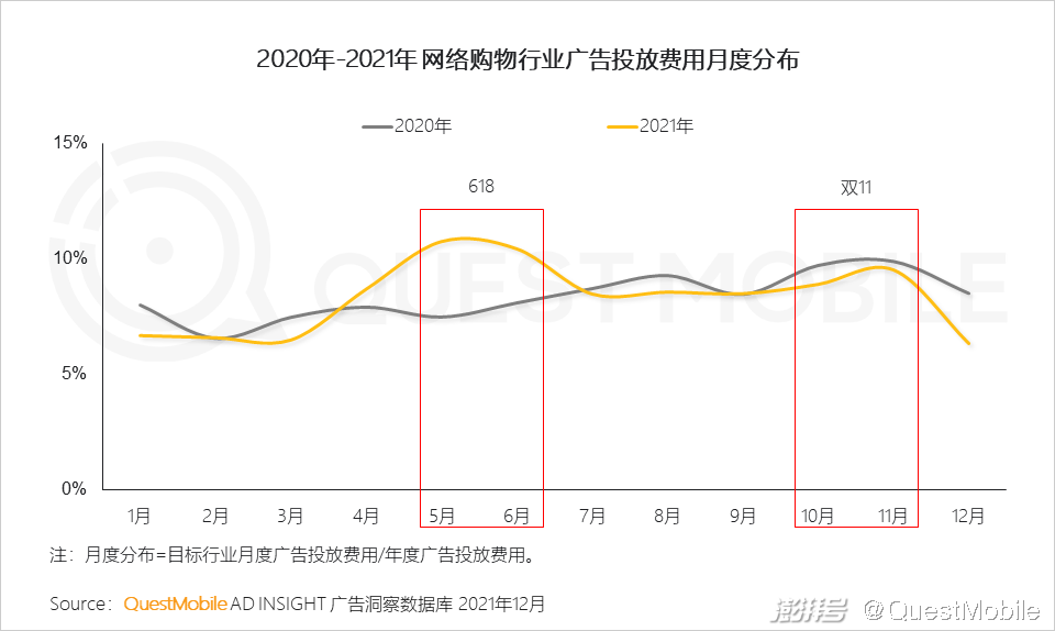 QuestMobile 2021中国互联网广告市场洞察(图56) 广告传媒行业前景如何_PC广告份额不及OTT智能硬件_互联网广告市场增长趋势