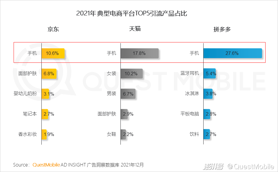 QuestMobile 2021中国互联网广告市场洞察(图57) 广告传媒行业前景如何_互联网广告市场增长趋势_PC广告份额不及OTT智能硬件