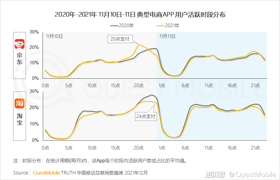 QuestMobile 2021中国互联网广告市场洞察(图58) PC广告份额不及OTT智能硬件_广告传媒行业前景如何_互联网广告市场增长趋势