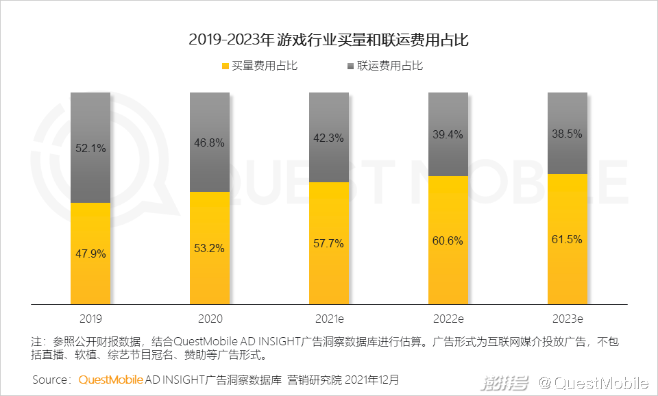 QuestMobile 2021中国互联网广告市场洞察(图60) PC广告份额不及OTT智能硬件_互联网广告市场增长趋势_广告传媒行业前景如何