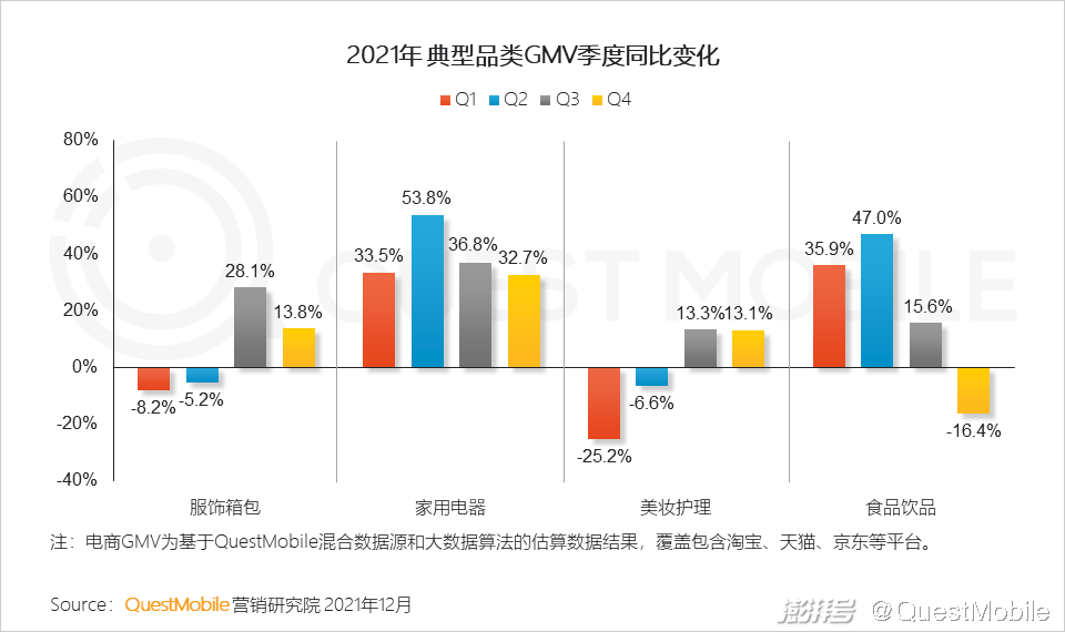 QuestMobile 2021中国互联网广告市场洞察(图7) 广告传媒行业前景如何_PC广告份额不及OTT智能硬件_互联网广告市场增长趋势