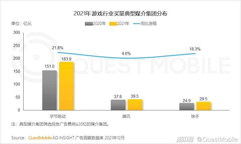 QuestMobile 2021中国互联网广告市场洞察(图61) PC广告份额不及OTT智能硬件_广告传媒行业前景如何_互联网广告市场增长趋势