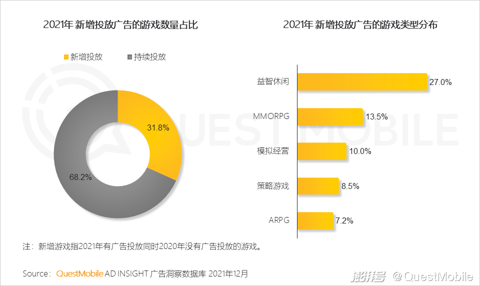 QuestMobile 2021中国互联网广告市场洞察(图62) PC广告份额不及OTT智能硬件_互联网广告市场增长趋势_广告传媒行业前景如何
