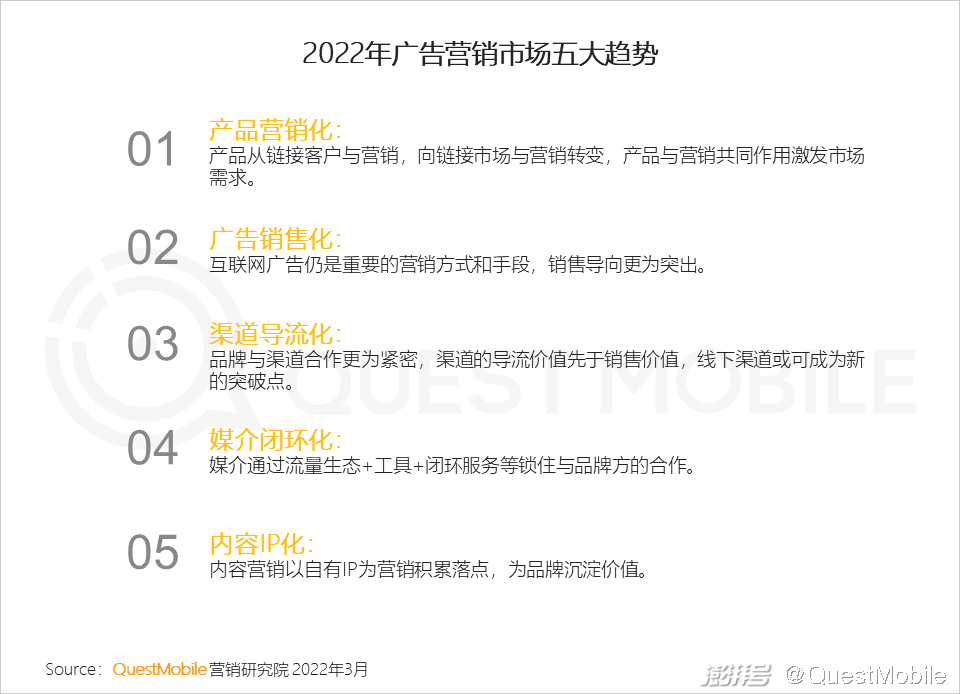 QuestMobile 2021中国互联网广告市场洞察(图64) 广告传媒行业前景如何_PC广告份额不及OTT智能硬件_互联网广告市场增长趋势