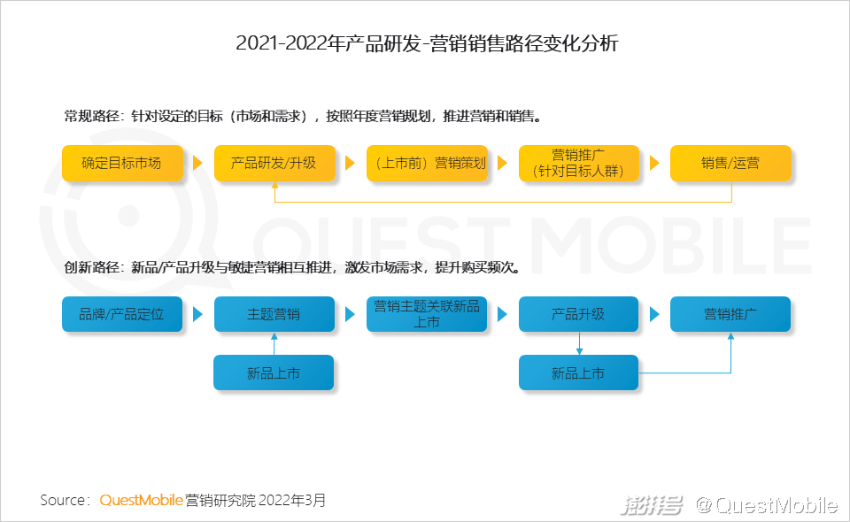 QuestMobile 2021中国互联网广告市场洞察(图65) 互联网广告市场增长趋势_广告传媒行业前景如何_PC广告份额不及OTT智能硬件