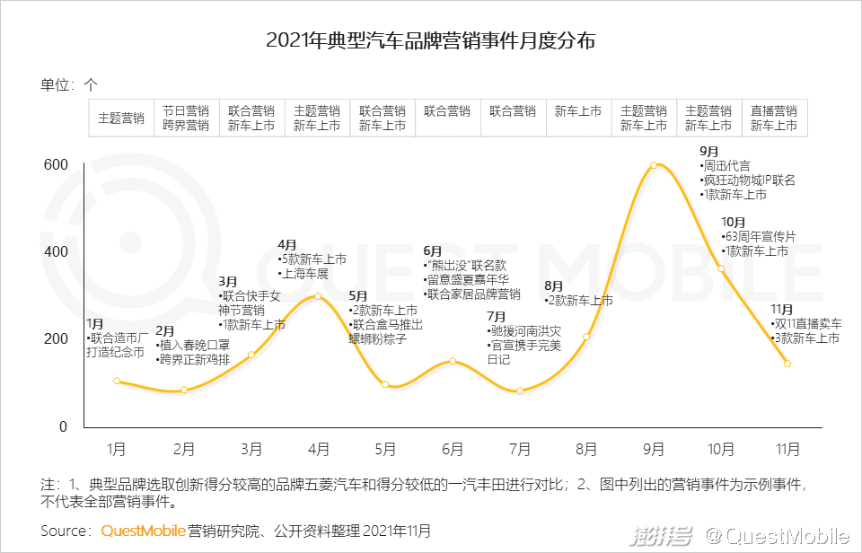 QuestMobile 2021中国互联网广告市场洞察(图66) PC广告份额不及OTT智能硬件_广告传媒行业前景如何_互联网广告市场增长趋势