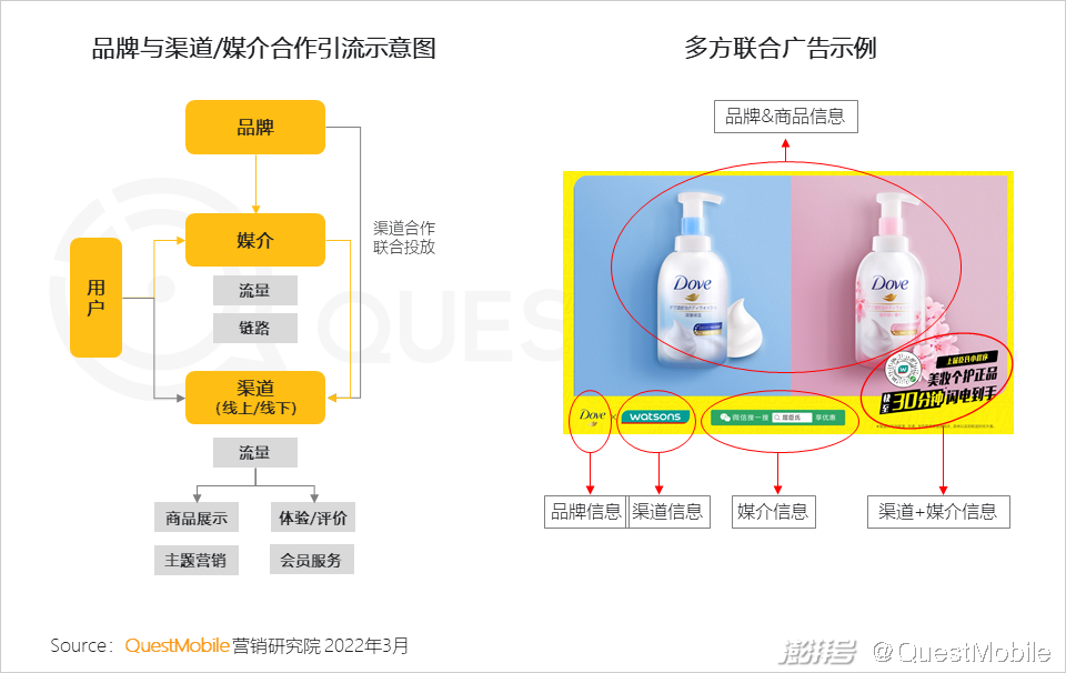 QuestMobile 2021中国互联网广告市场洞察(图69) 广告传媒行业前景如何_PC广告份额不及OTT智能硬件_互联网广告市场增长趋势