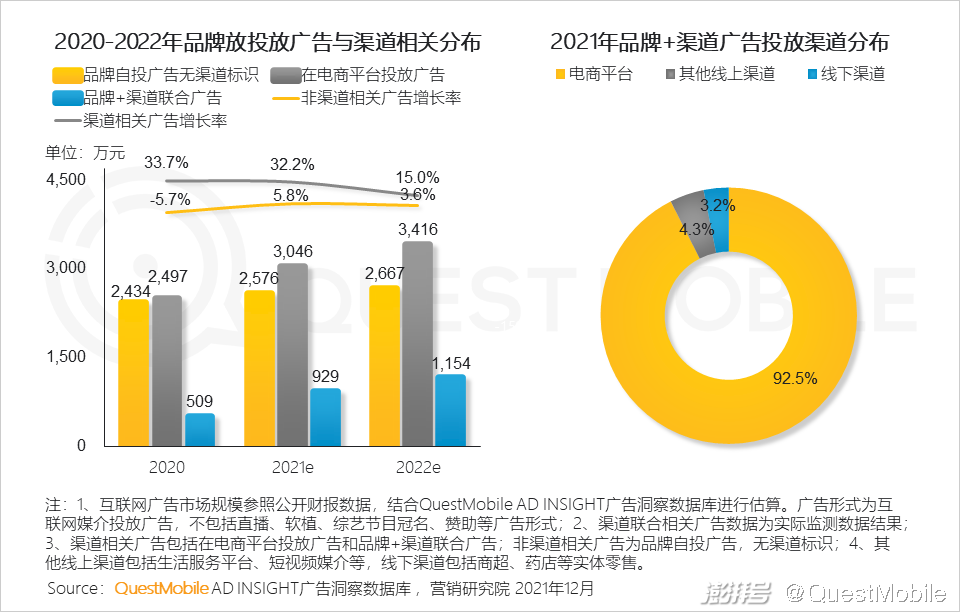 QuestMobile 2021中国互联网广告市场洞察(图70) 互联网广告市场增长趋势_广告传媒行业前景如何_PC广告份额不及OTT智能硬件