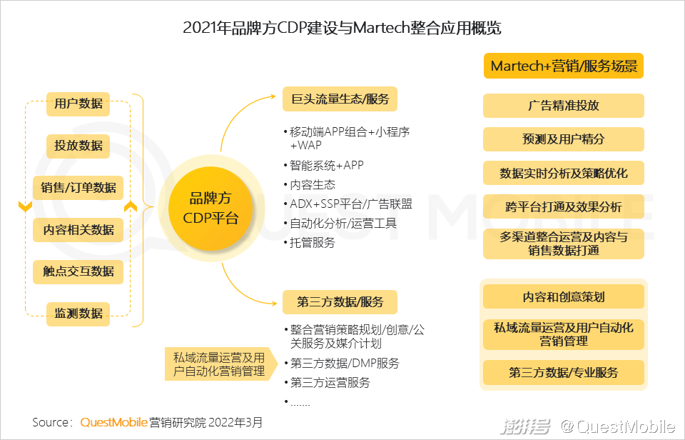 QuestMobile 2021中国互联网广告市场洞察(图71) 互联网广告市场增长趋势_广告传媒行业前景如何_PC广告份额不及OTT智能硬件