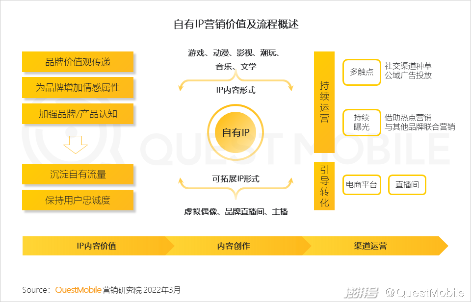 QuestMobile 2021中国互联网广告市场洞察(图72) 广告传媒行业前景如何_PC广告份额不及OTT智能硬件_互联网广告市场增长趋势
