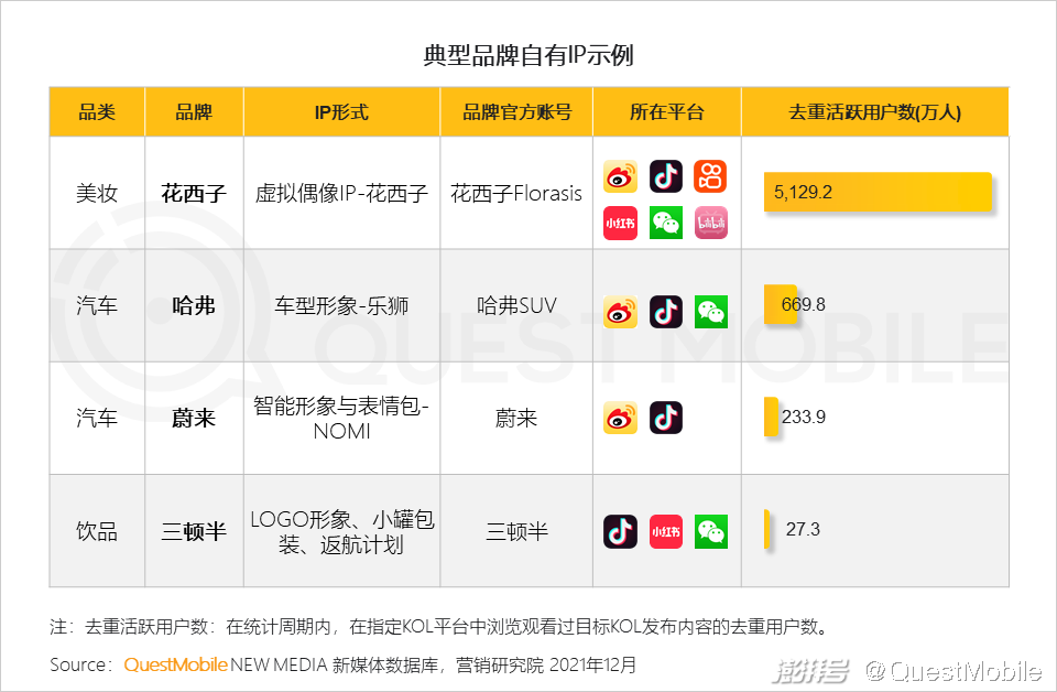 QuestMobile 2021中国互联网广告市场洞察(图73) 广告传媒行业前景如何_PC广告份额不及OTT智能硬件_互联网广告市场增长趋势