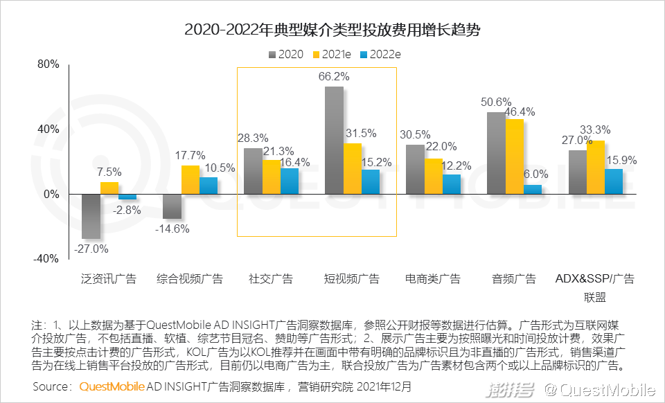 QuestMobile 2021中国互联网广告市场洞察(图74) PC广告份额不及OTT智能硬件_广告传媒行业前景如何_互联网广告市场增长趋势