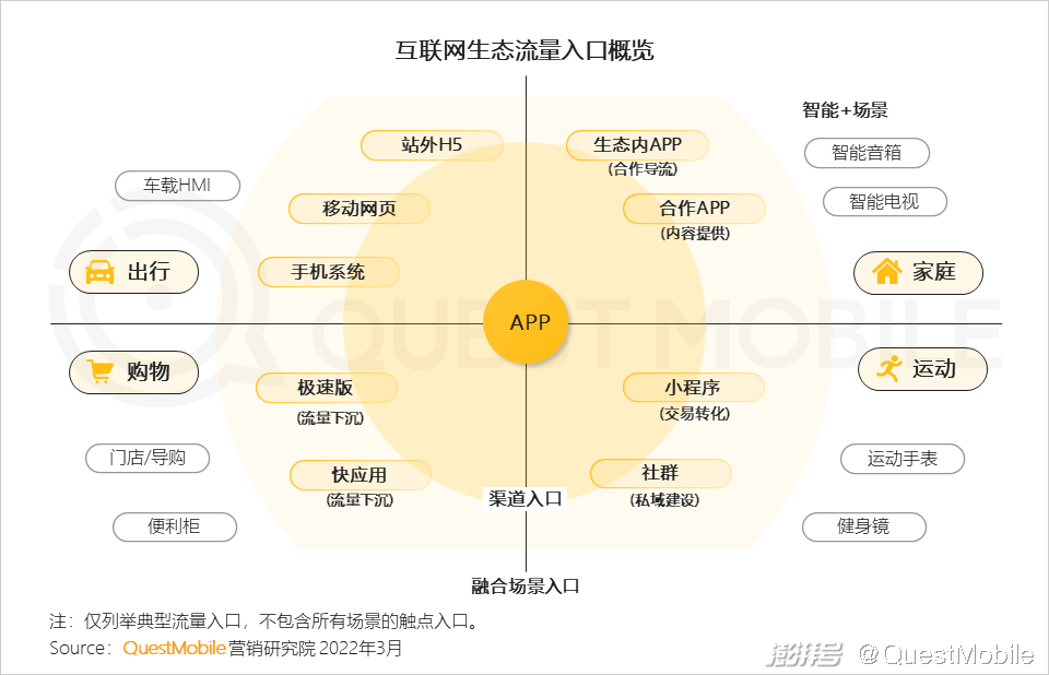 QuestMobile 2021中国互联网广告市场洞察(图10) PC广告份额不及OTT智能硬件_互联网广告市场增长趋势_广告传媒行业前景如何