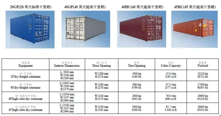 澳洲家具海运指南_家具海运到澳洲_澳大利亚进口家具规定