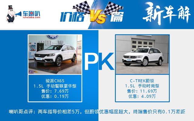 一上市就开怼同胞兄弟！车喇叭360°详解骏派CX65