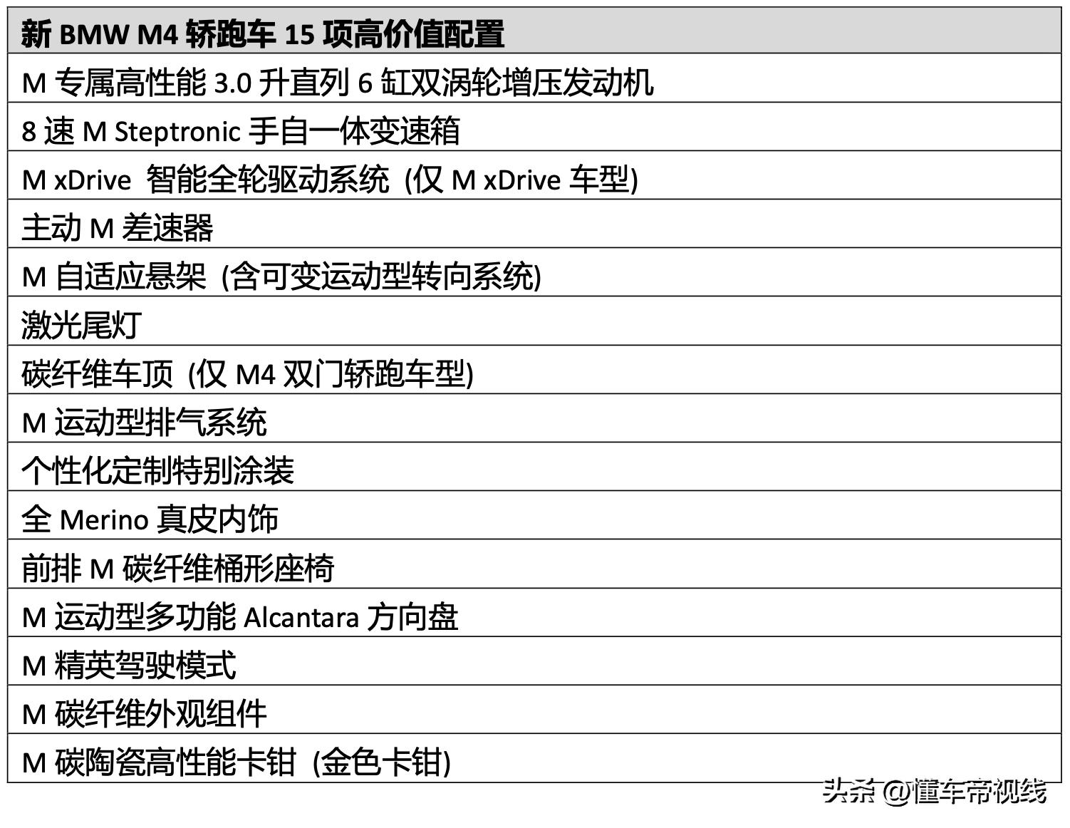 新车 | 售89.39万元起/前后灯组更新,2024款宝马M4硬顶轿跑实车(图12) 2024款宝马M4敞篷轿跑车价格对比_2024款宝马M4双门轿跑车配置参数_汽车点评网北京宝马m4降价40万元