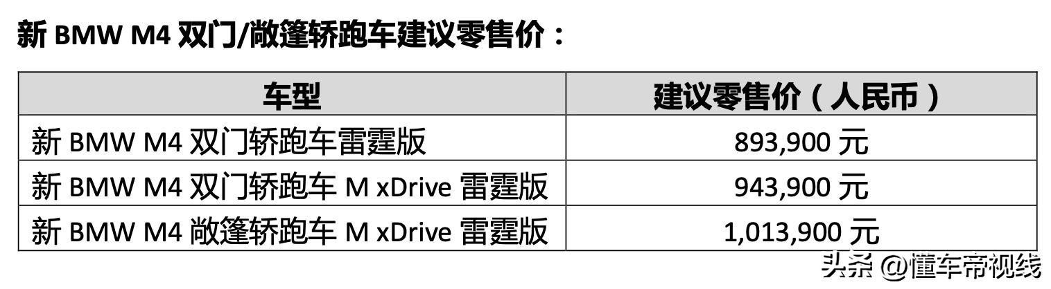 新车 | 售89.39万元起/前后灯组更新,2024款宝马M4硬顶轿跑实车(图3) 2024款宝马M4敞篷轿跑车价格对比_2024款宝马M4双门轿跑车配置参数_汽车点评网北京宝马m4降价40万元