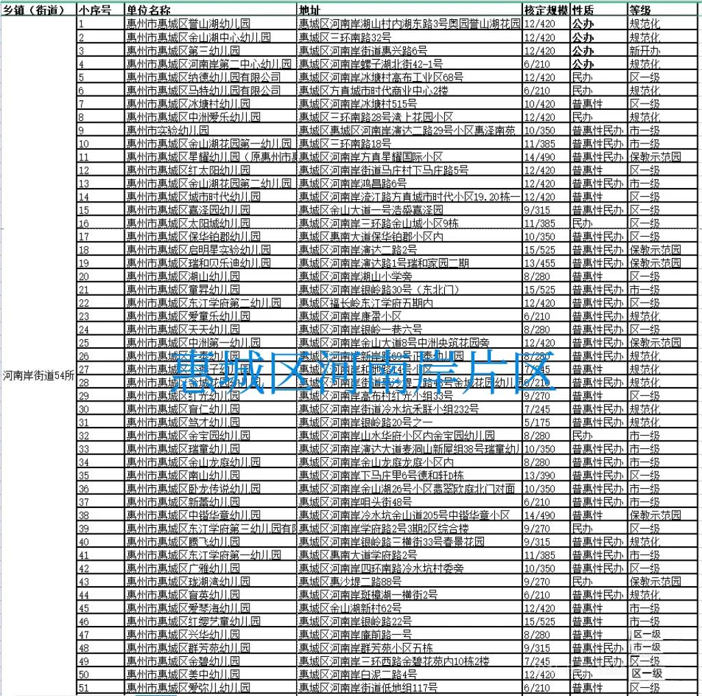 惠州幼儿托班学费_惠州幼儿园收费标准_惠州市直公办幼儿园费用
