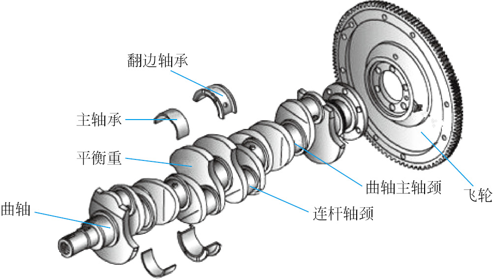 第四节　曲轴飞轮组的维修
