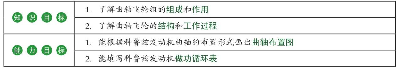 活动五　认识曲轴飞轮组的构造