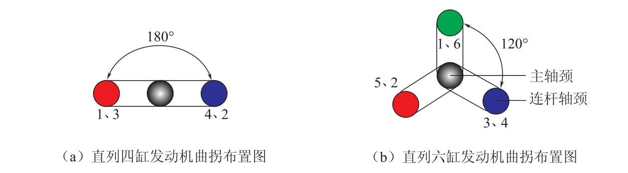 活动五 认识曲轴飞轮组的构造(图11) 曲轴飞轮组组成及工作原理_雪佛兰科鲁兹LDE发动机曲轴飞轮组结构_发动机飞轮转动惯量