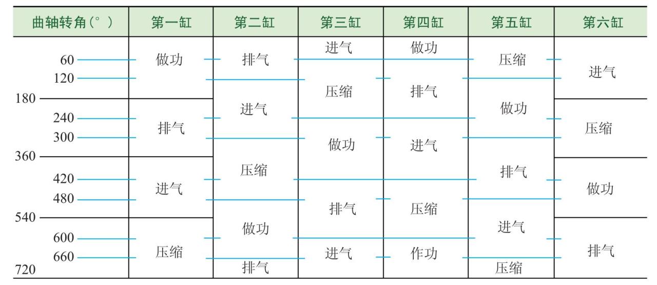 活动五 认识曲轴飞轮组的构造(图12) 曲轴飞轮组组成及工作原理_雪佛兰科鲁兹LDE发动机曲轴飞轮组结构_发动机飞轮转动惯量