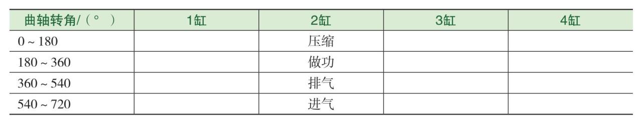 活动五 认识曲轴飞轮组的构造(图18) 雪佛兰科鲁兹LDE发动机曲轴飞轮组结构_发动机飞轮转动惯量_曲轴飞轮组组成及工作原理