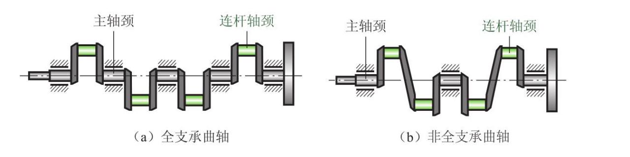 活动五 认识曲轴飞轮组的构造(图9) 雪佛兰科鲁兹LDE发动机曲轴飞轮组结构_曲轴飞轮组组成及工作原理_发动机飞轮转动惯量