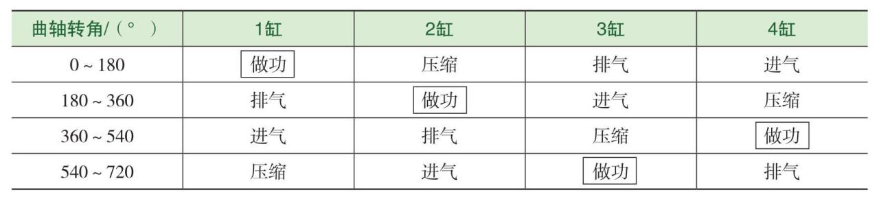 活动五 认识曲轴飞轮组的构造(图10) 曲轴飞轮组组成及工作原理_雪佛兰科鲁兹LDE发动机曲轴飞轮组结构_发动机飞轮转动惯量