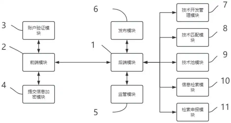 激励机制优化：科技人才发展的新动力