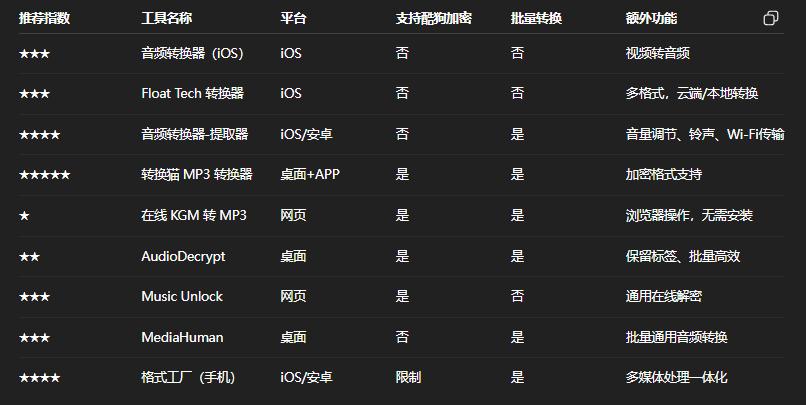 手机音频格式转换软件推荐_车载播放器什么格式_酷狗音乐kgm格式转换mp3工具
