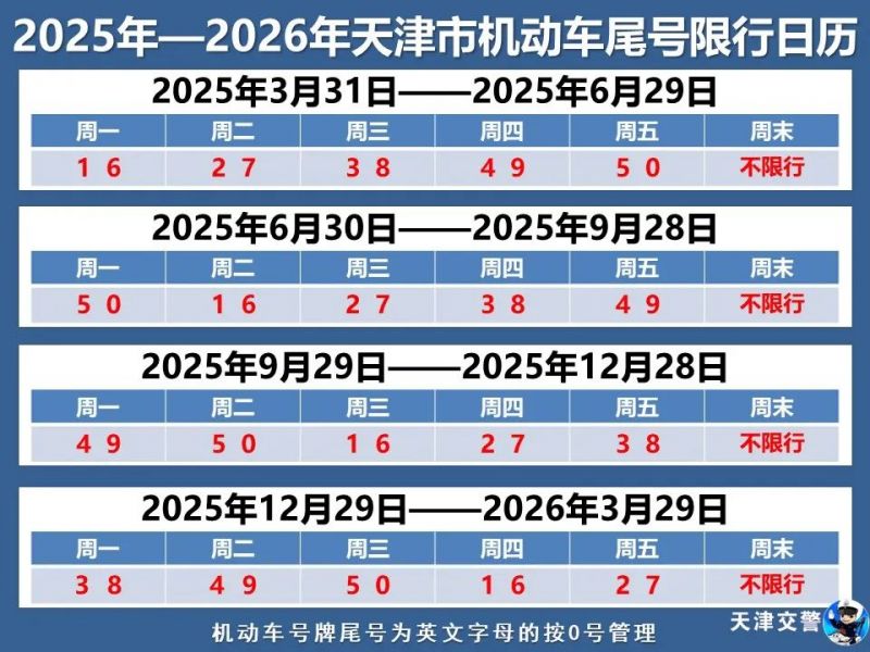 天津尾号限行规定2025最新轮换规则