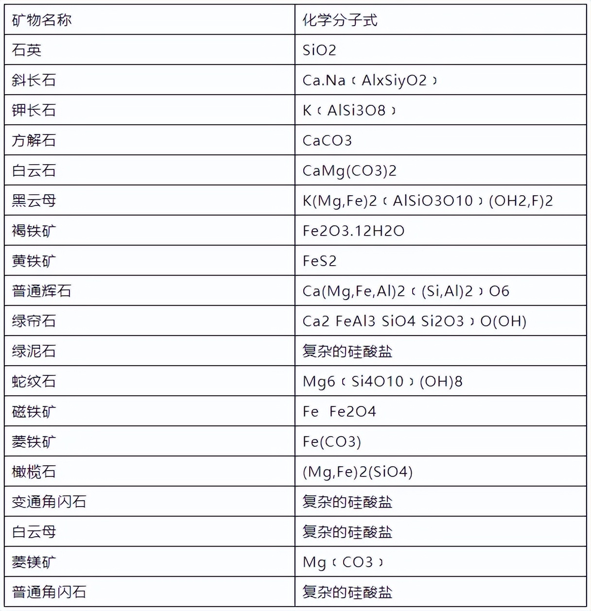 石材知识大全_石材 瓷砖 保养_石材种类与特性