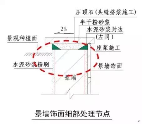 石材泛碱预防方法_石材 瓷砖 保养_石材返碱原因