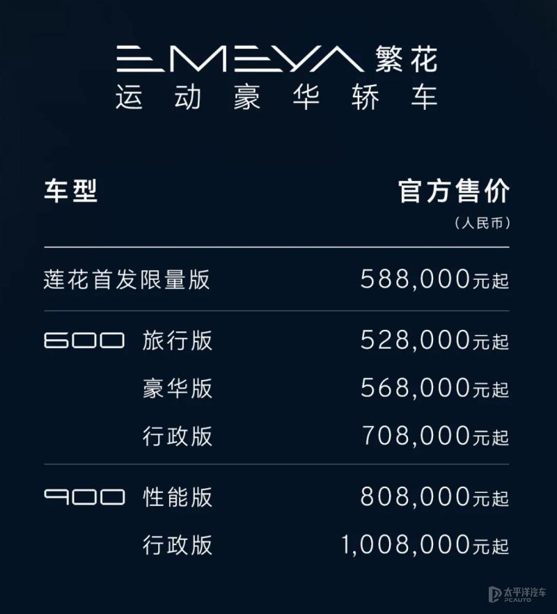 52 万起的莲花跑车，开启超跑新时代