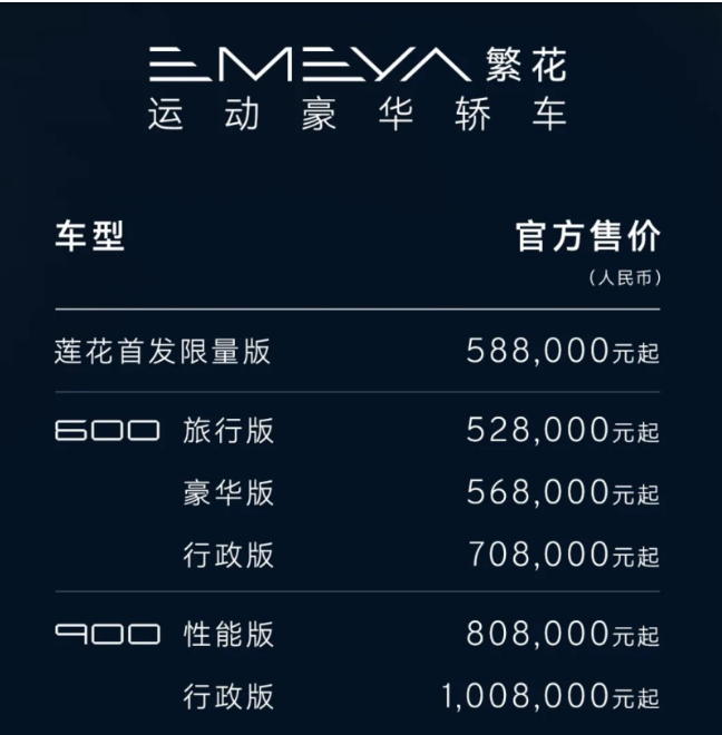 52万起的莲花跑车，让超跑梦想照进现实