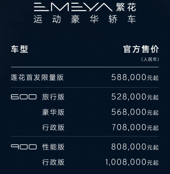 52 万起拥有莲花跑车，新车主福利超乎想象