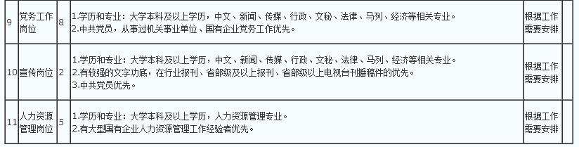 @所有人 贵州5月招聘开始啦!这些岗位需要你(图3) 中国邮政贵州省分公司招聘223人_贵阳通信抢修招聘网_贵州人才信息网站报名