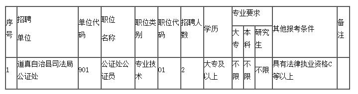 贵阳通信抢修招聘网_贵阳市育华学校教师招聘_贵阳市南明区人民医院招聘职位