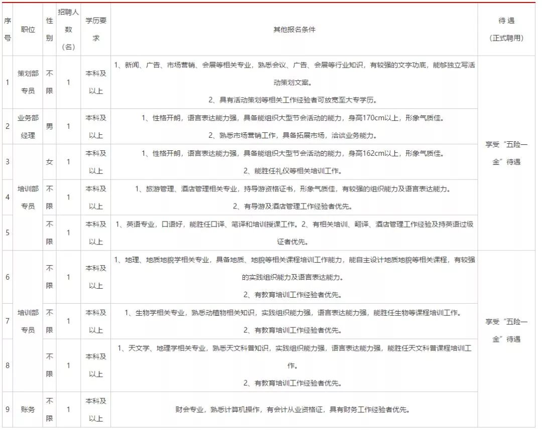 贵阳通信抢修招聘网_贵阳市育华学校教师招聘_贵阳市南明区人民医院招聘职位