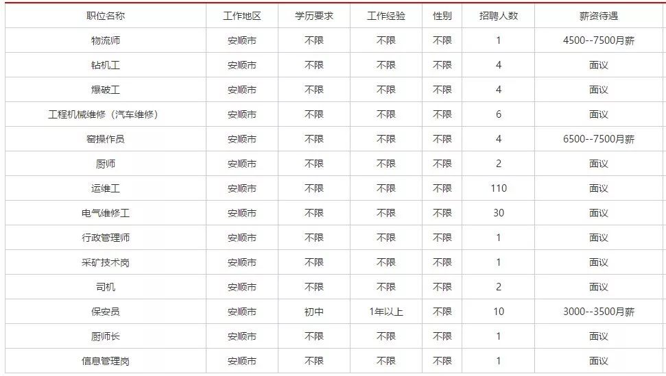 贵阳通信抢修招聘网_贵阳市南明区人民医院招聘职位_贵阳市育华学校教师招聘