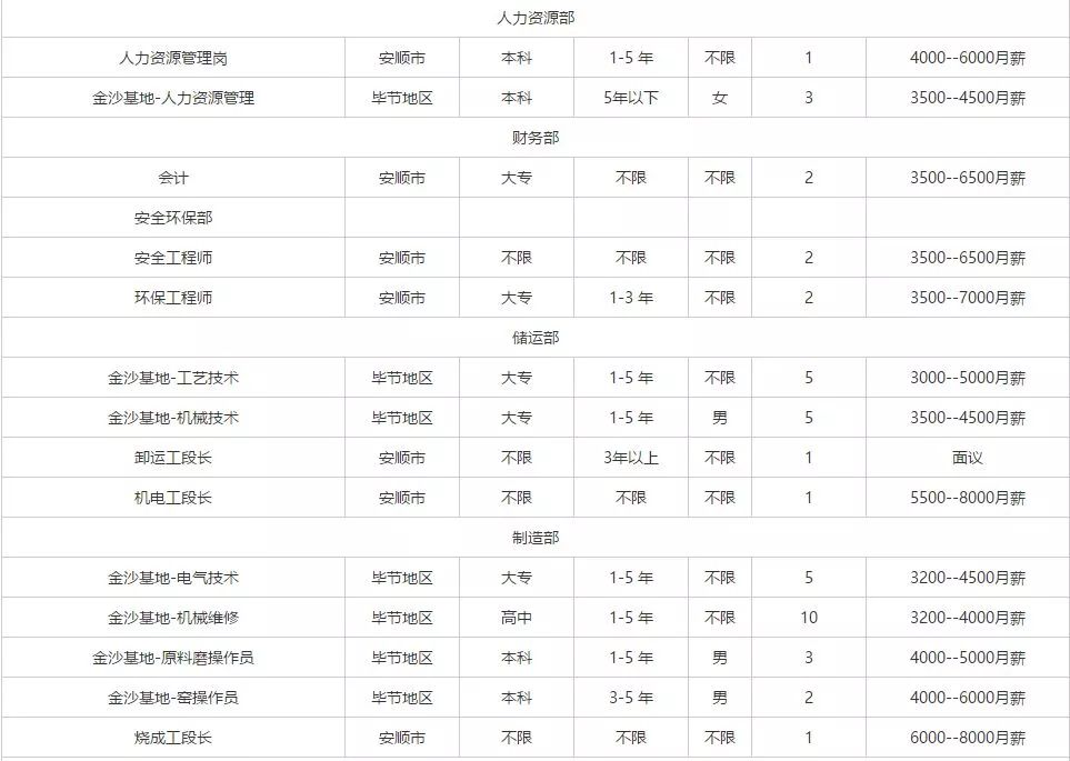 贵阳市育华学校教师招聘_贵阳通信抢修招聘网_贵阳市南明区人民医院招聘职位