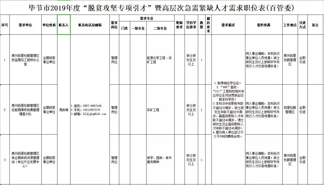 贵阳市育华学校教师招聘_贵阳通信抢修招聘网_贵阳市南明区人民医院招聘职位