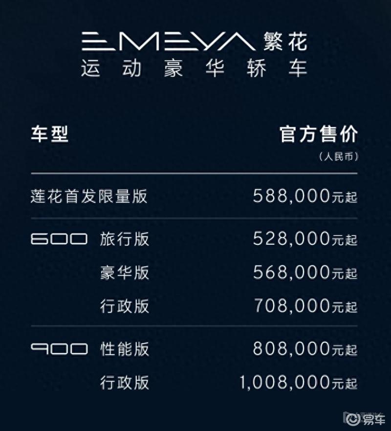 52万起的莲花跑车，你的超跑梦这次真的可以实现了！