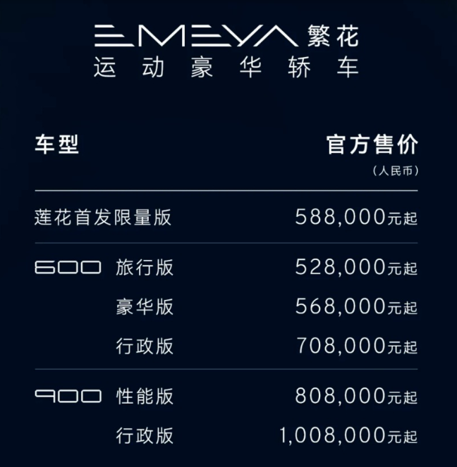 挖到宝了！52 万起的莲花跑车，性能与科技双赢