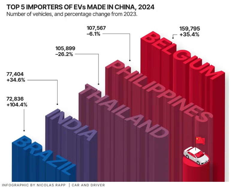 从全球最大汽车市场的“小角色”到“主导者”美媒关注中国汽车企业崛起之路(图3) 中国汽车产业政策支持_中国汽车制造商崛起之路_美国本土汽车品牌