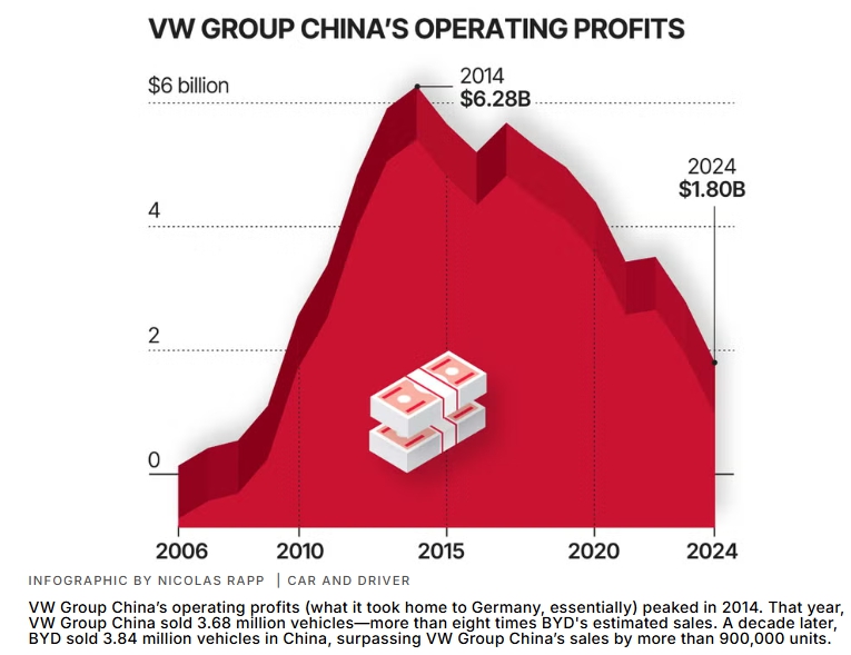 从全球最大汽车市场的“小角色”到“主导者”美媒关注中国汽车企业崛起之路(图4) 中国汽车产业政策支持_中国汽车制造商崛起之路_美国本土汽车品牌