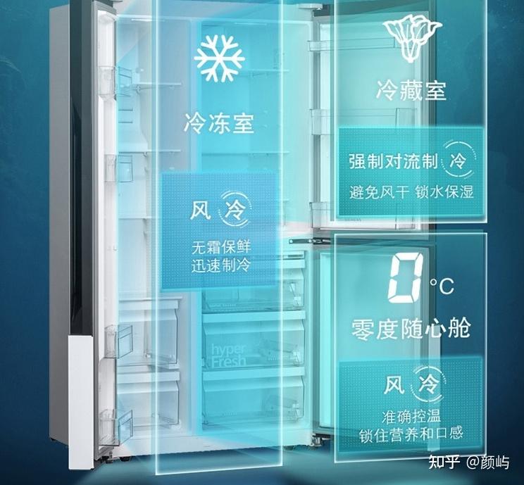 新飞冰箱济南维修电话_西门子冰箱品牌推荐_松下冰箱怎么样