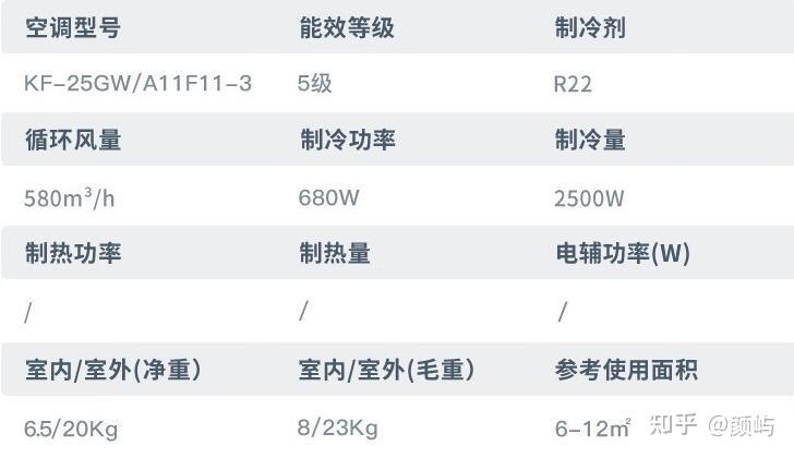 新飞定频空调推荐_新飞冰箱济南维修电话_新飞空调怎么样